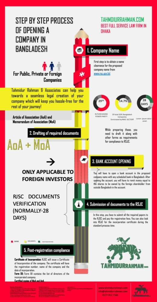How to register Company in Bangladesh