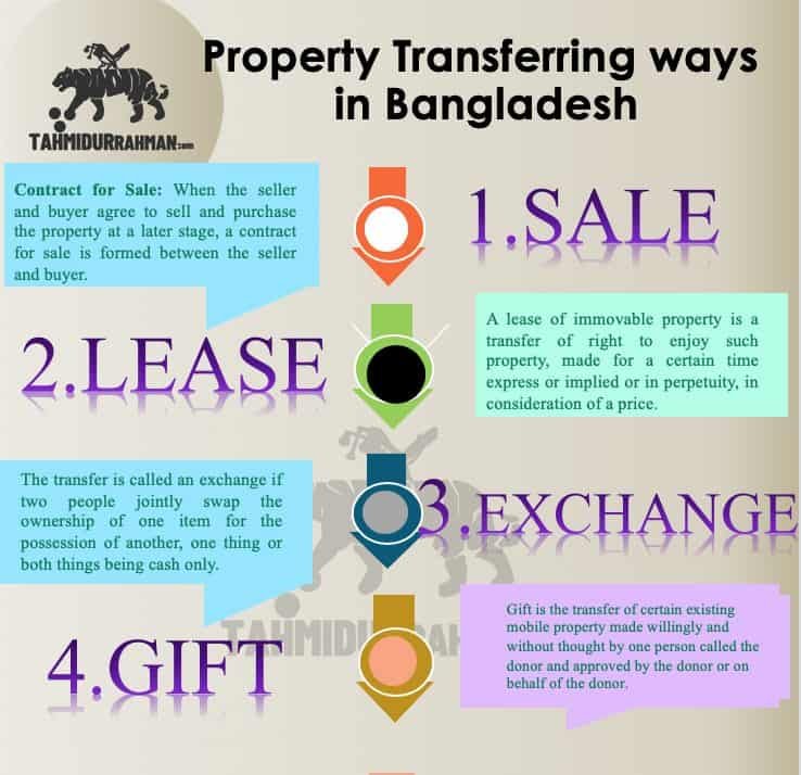 Land Law In Bangladesh - Rules &Amp; Regulations &Amp; Everything You Need To Know 16 Screenshot 2019 10 22 At 7.55.52 Pm