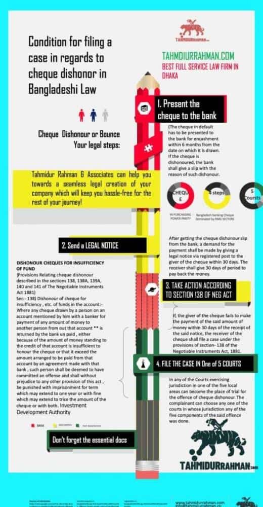Infographics Cheque Dishonour In Bangladesh