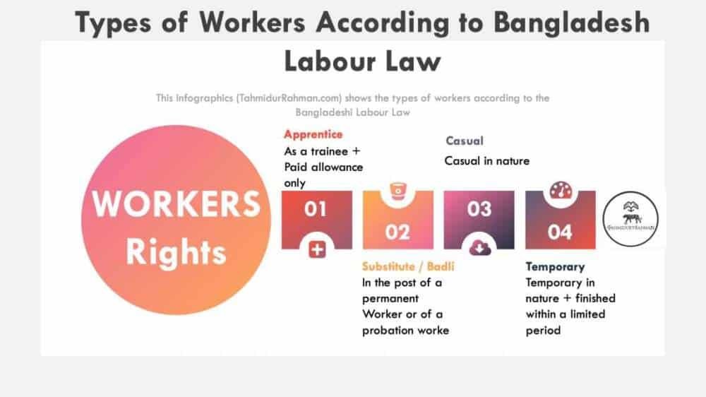 Employee Rights in Bangladesh and Employer Rights| Labour & Workers Law in Bangladesh| A complete Overview 14 Types of Workers in Bangladesh Labour Law Firm in Dhaka