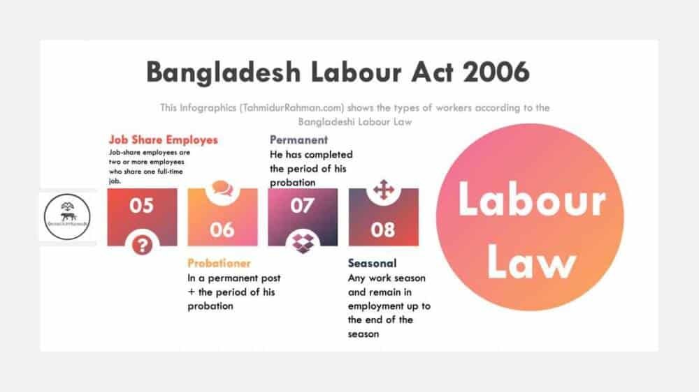 Employee Rights in Bangladesh and Employer Rights| Labour & Workers Law in Bangladesh| A complete Overview 15 Types of Workers in Bangladesh Labour Law Firm in Dhaka Tahmidur Rahman
