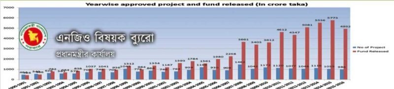 Best NGO registration law firm in bangladesh_tahmidur rahman Best NGO registration law firm in bangladesh_tahmidur rahman