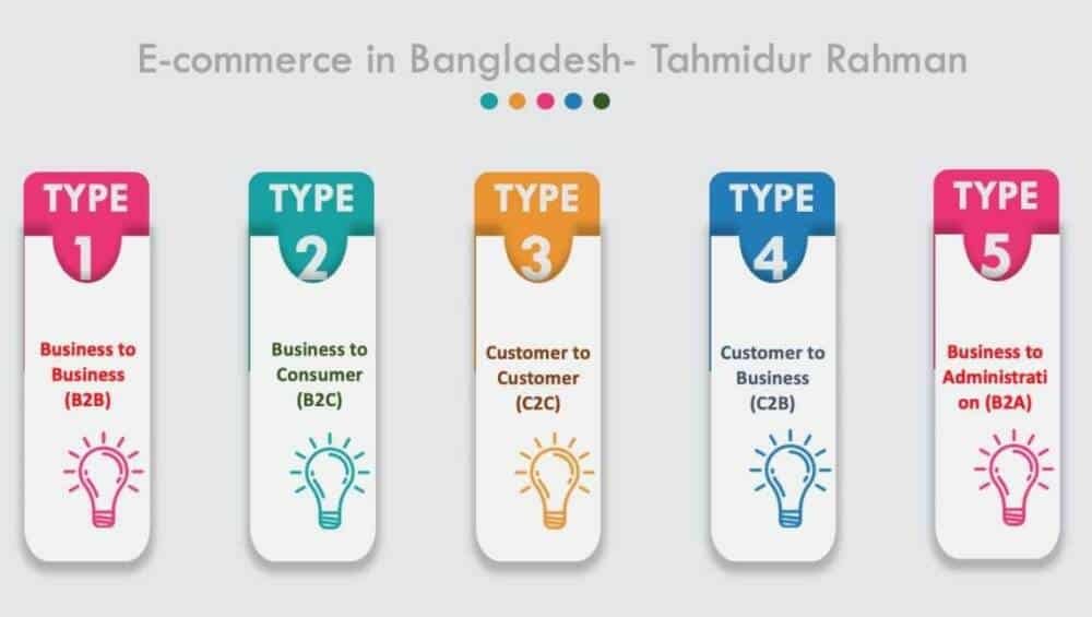Best company formatio law firm in Bangladesh_ E-commerce business in Bangladesh