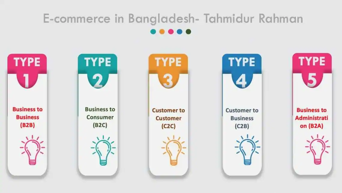 Best company formatio law firm in Bangladesh_ E-commerce business in Bangladesh