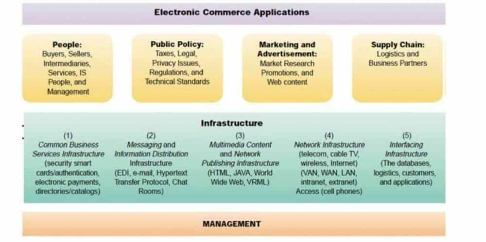 Legal framework for e-commerce business in Bangladesh