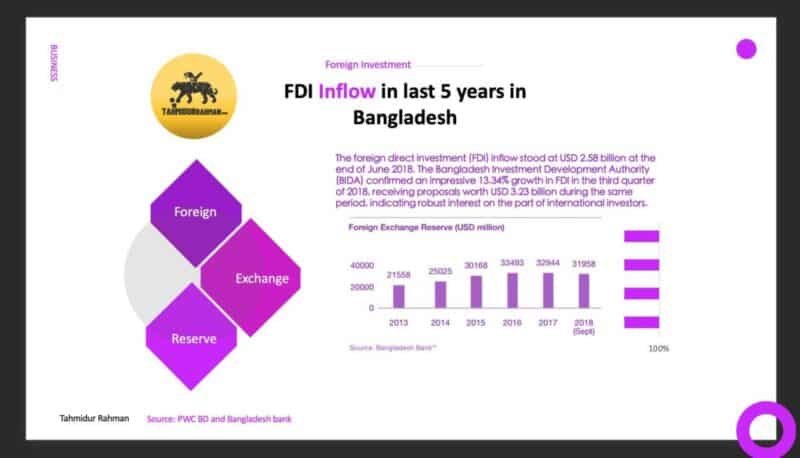 Foreign Investment in Bangladesh_best law firm for investment tahmidur rahman Foreign Investment in Bangladesh_best law firm for investment tahmidur rahman
