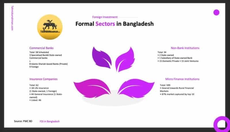 Foreign Investment in bangladesh-Formal sectors in Bangladesh Foreign Investment in bangladesh-Formal sectors in Bangladesh