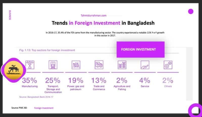 Foreign Investment in bangladesh_trends in foreign investment in bangladesh Foreign Investment in bangladesh_trends in foreign investment in bangladesh
