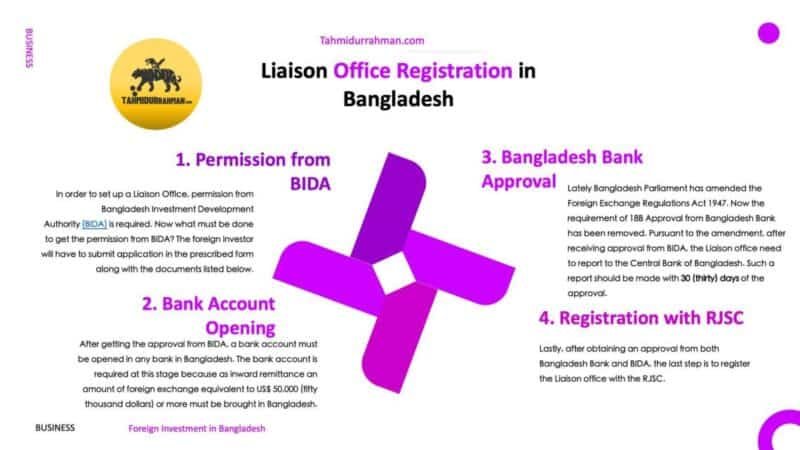Liaison office in Bangladesh Liaison office in Bangladesh