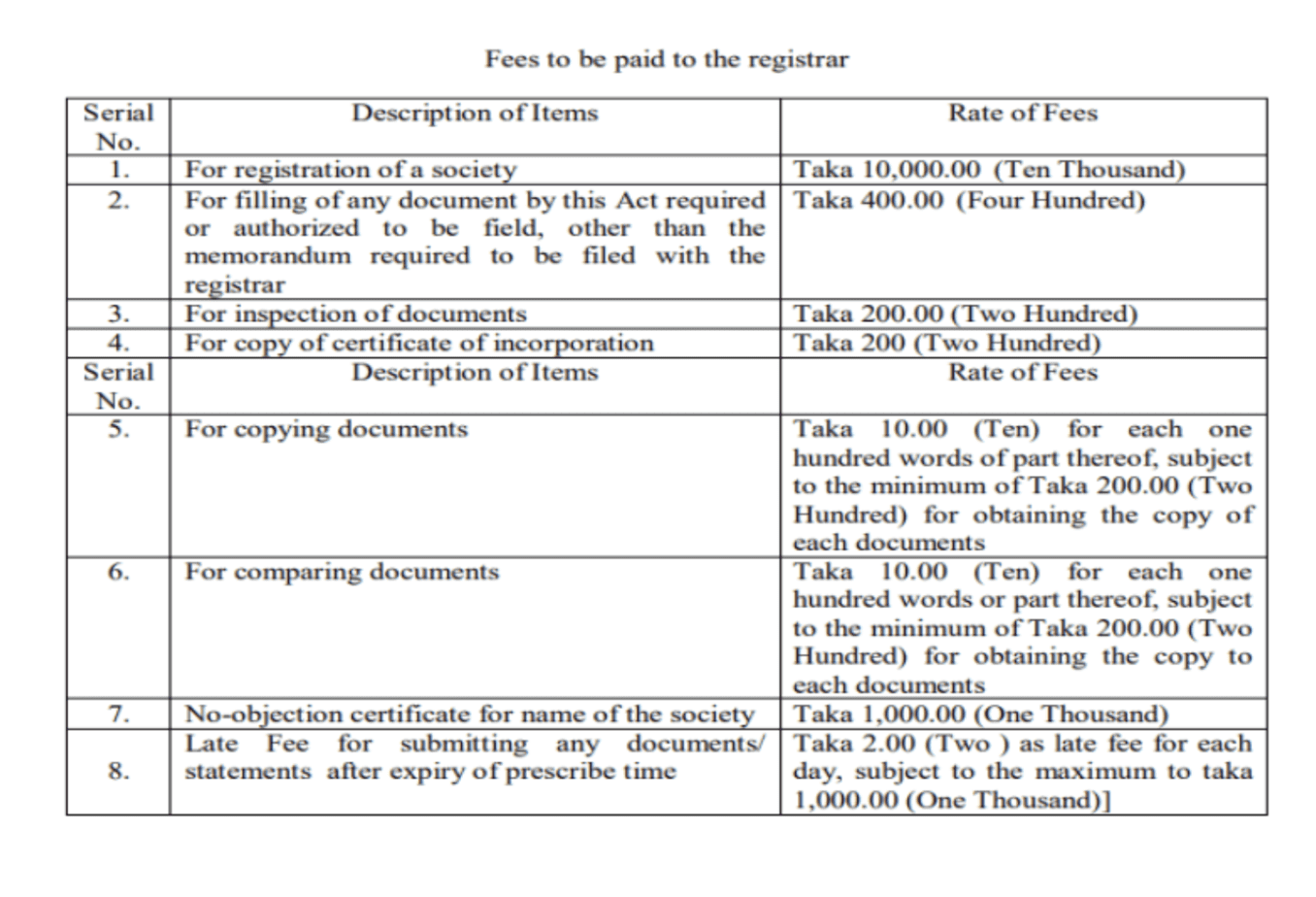 Cooperative Society Registration in Bangladesh Cooperative Society Registration in Bangladesh