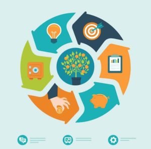 Procedure of foreign investment in Bangladesh_Tahmidur Rahman