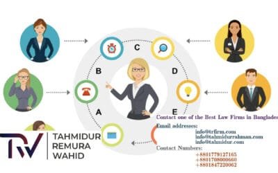 How to Change the Name of a Company in Bangladesh in 2024