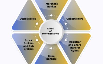 Issue Management for IPO in Bangladesh
