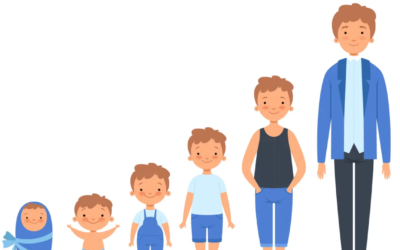 Minors as per the Law of Bangladesh